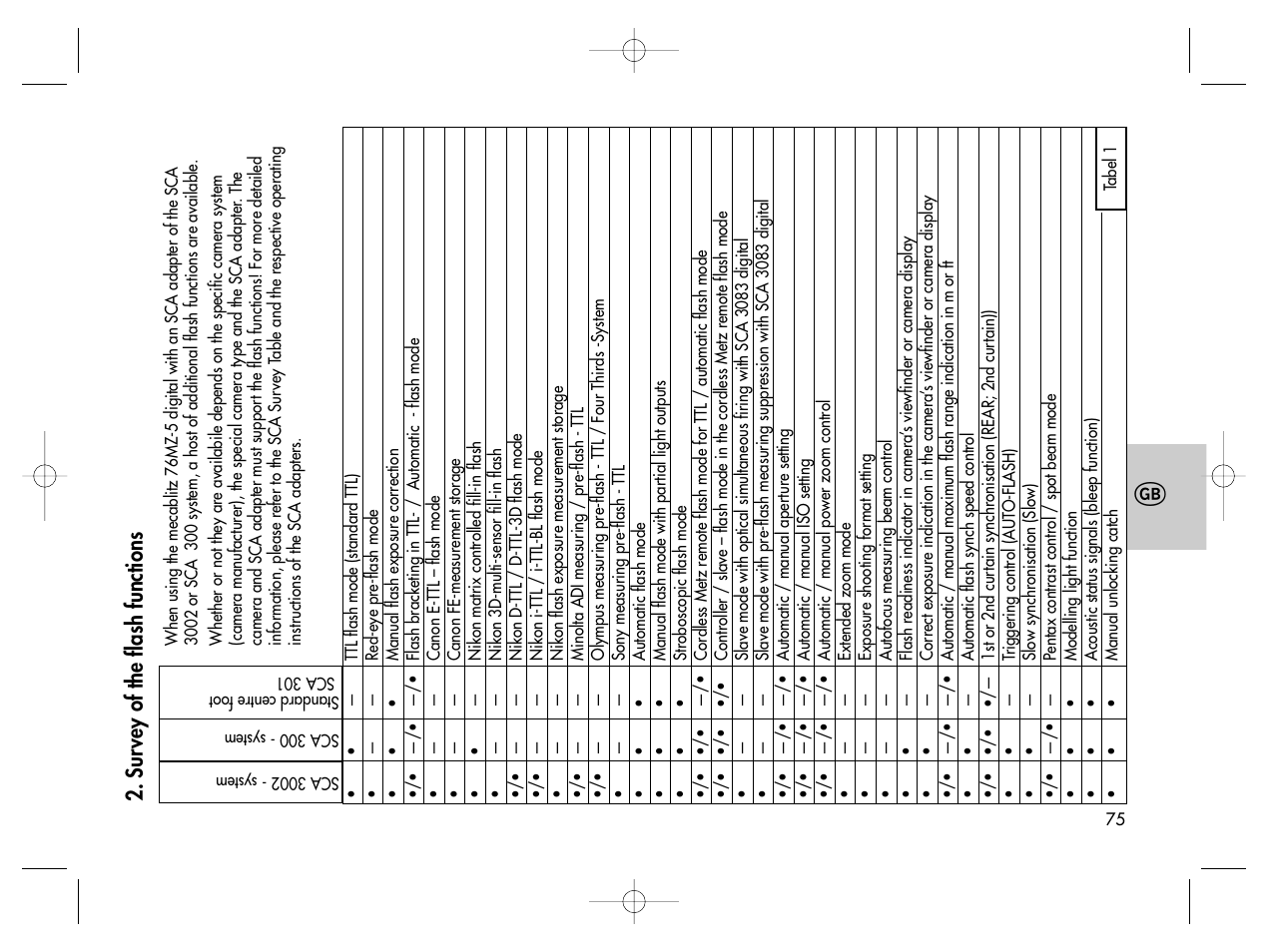 Sur vey of the flash functions | Metz MECABLITZ 76 MZ-5 digital User Manual | Page 75 / 146