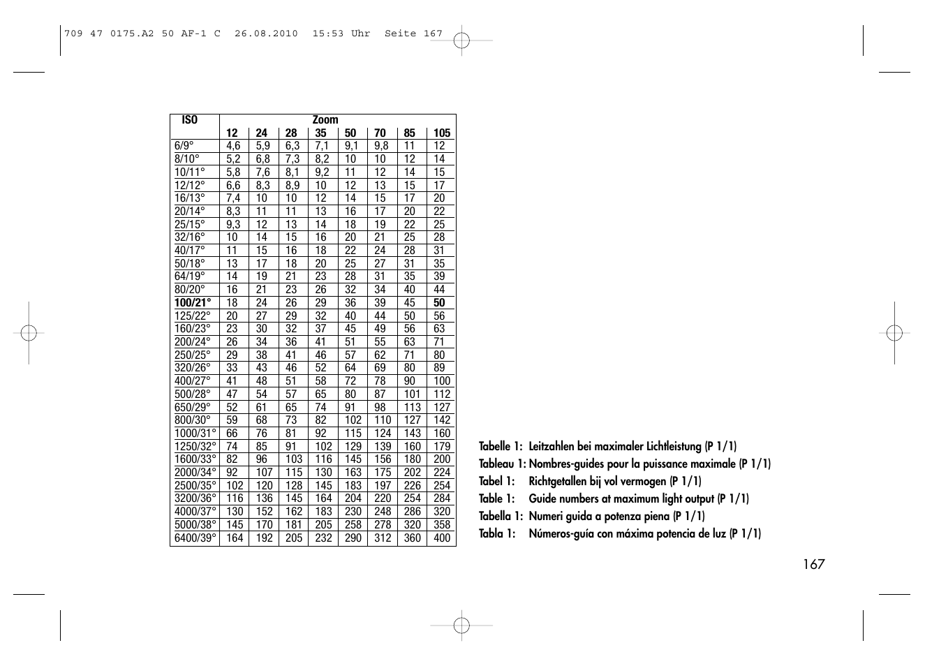 Metz MECABLITZ 50 AF-1 digital Canon User Manual | Page 167 / 174