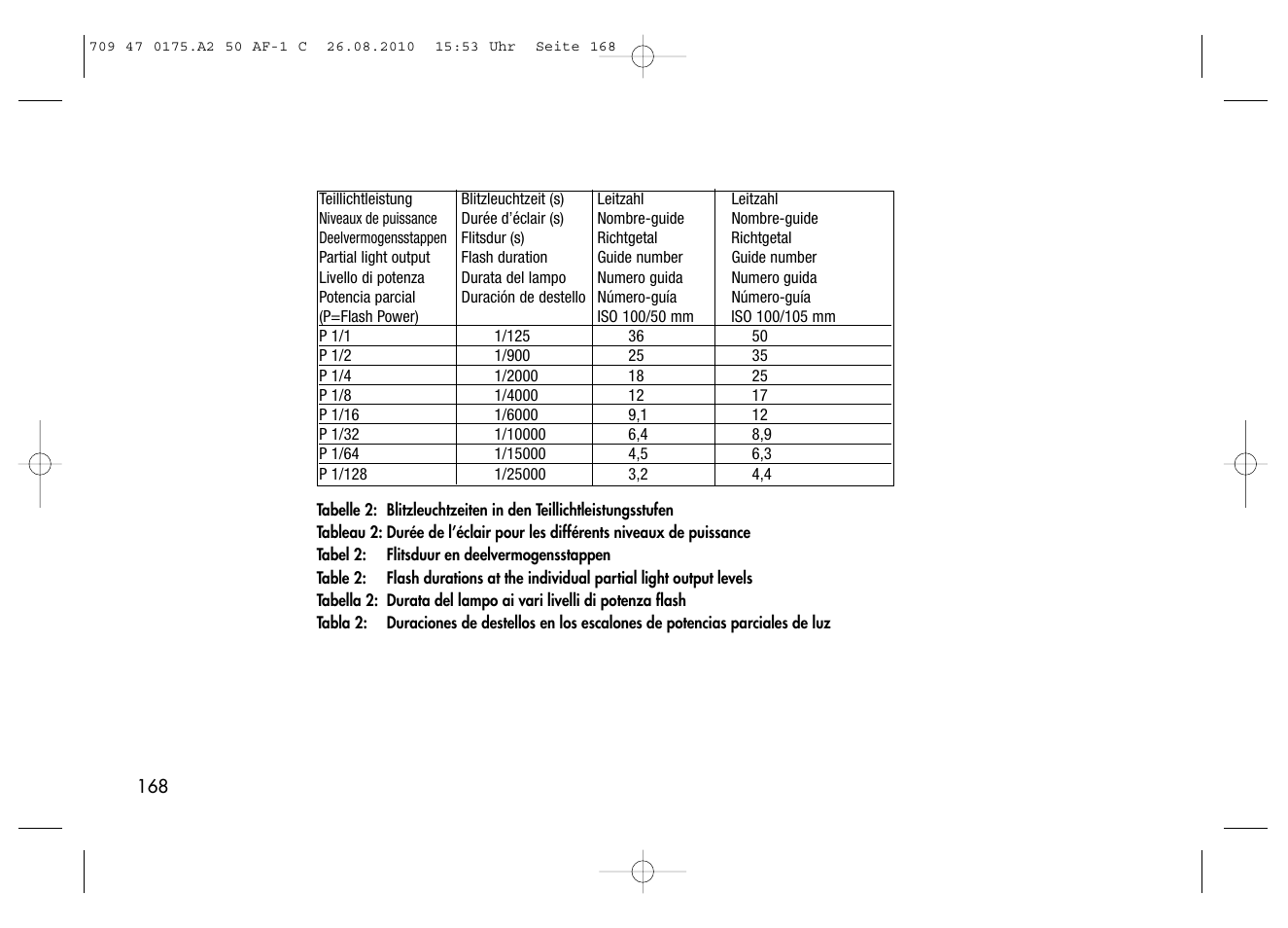 Metz MECABLITZ 50 AF-1 digital Canon User Manual | Page 168 / 174