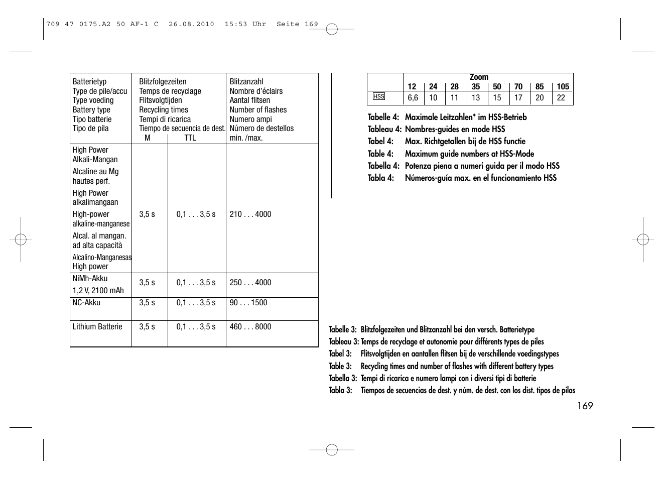 Metz MECABLITZ 50 AF-1 digital Canon User Manual | Page 169 / 174