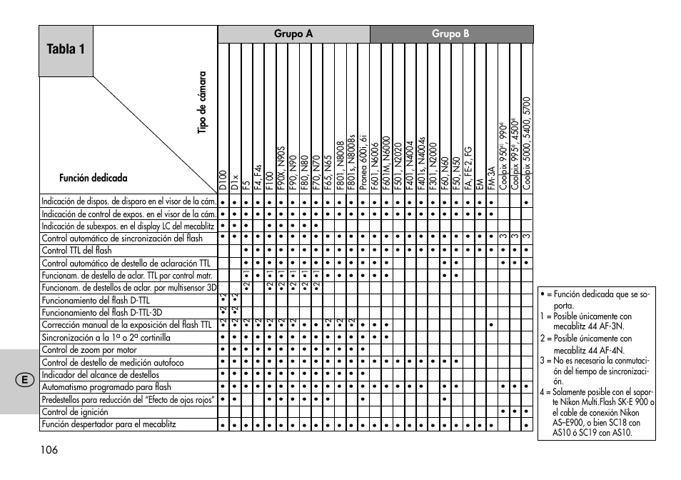 Tabla 1 | Metz MECABLITZ 44 AF-3/4 Nikon User Manual | Page 106 / 132