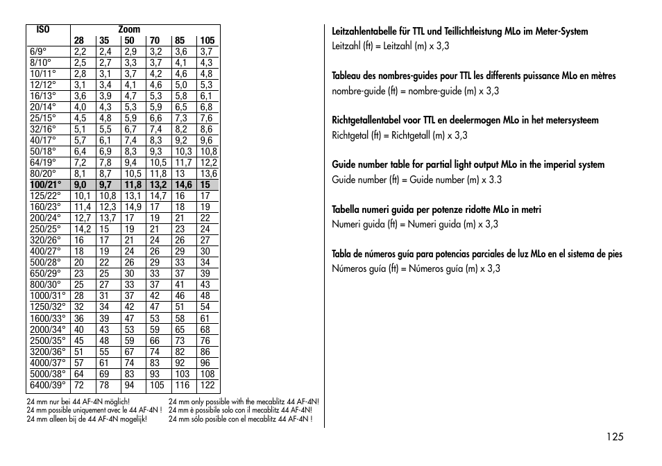 Metz MECABLITZ 44 AF-3/4 Nikon User Manual | Page 125 / 132