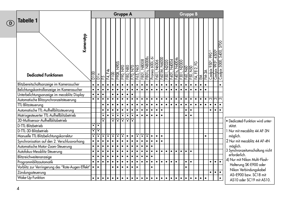 Tabelle 1 | Metz MECABLITZ 44 AF-3/4 Nikon User Manual | Page 4 / 132