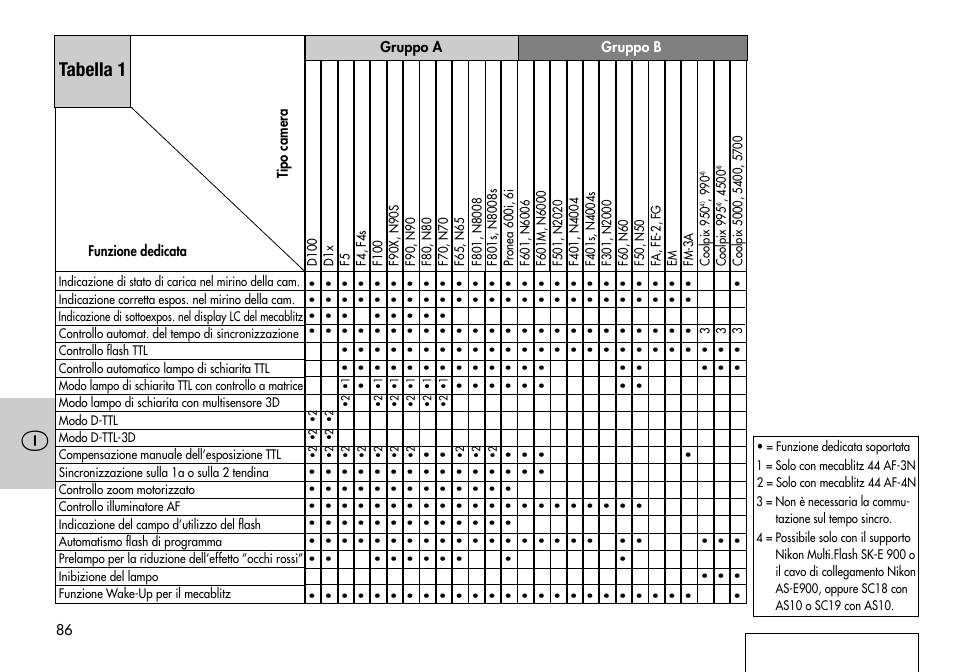 Tabella 1 | Metz MECABLITZ 44 AF-3/4 Nikon User Manual | Page 86 / 132