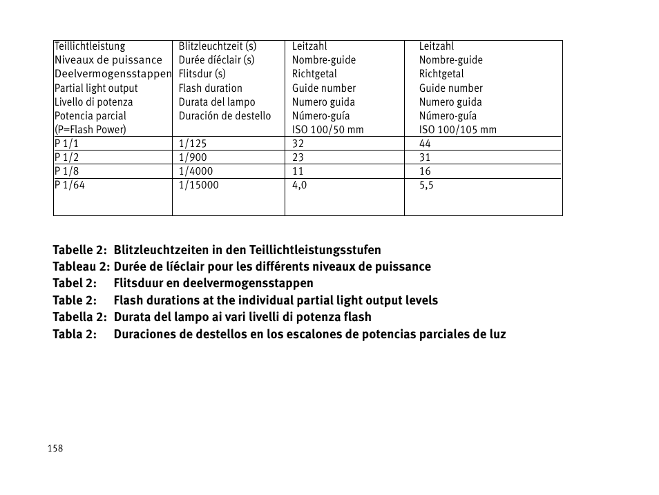 Metz MECABLITZ 44 AF-1 digital User Manual | Page 158 / 166