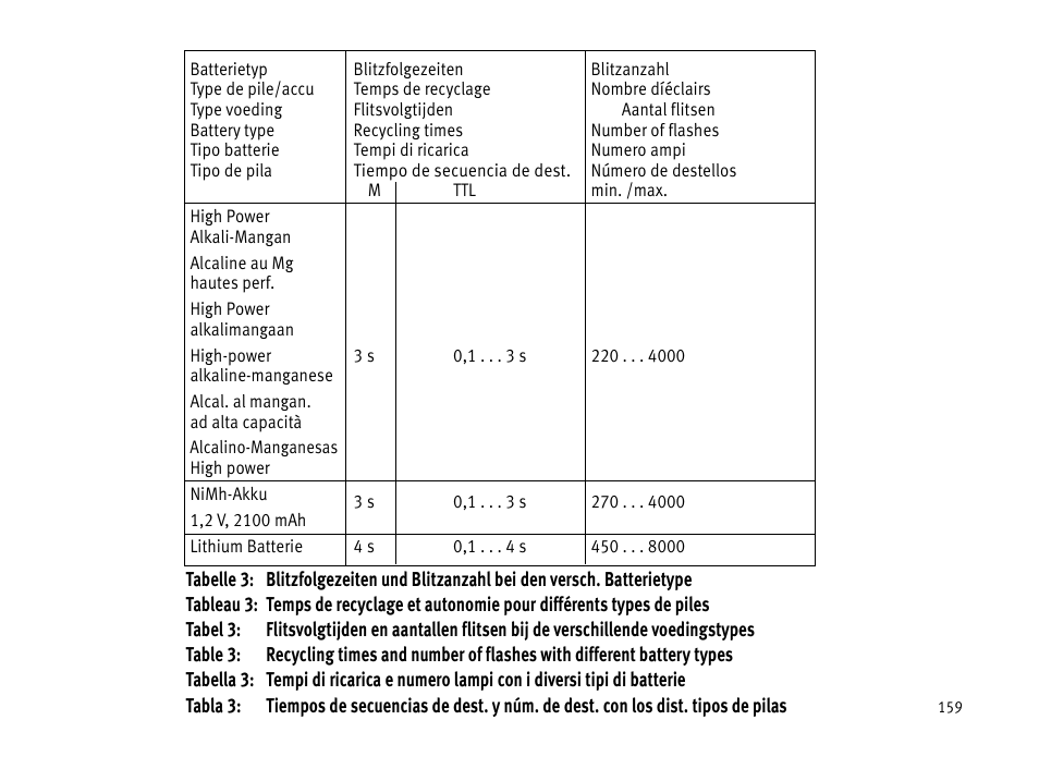 Metz MECABLITZ 44 AF-1 digital User Manual | Page 159 / 166