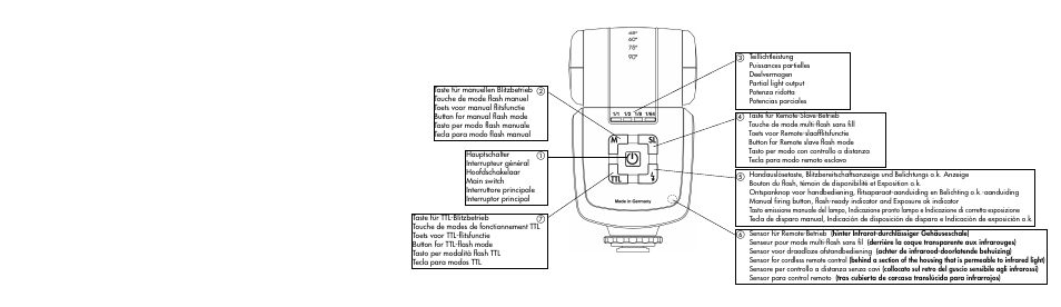 Metz MECABLITZ 44 AF-1 digital User Manual | Page 164 / 166