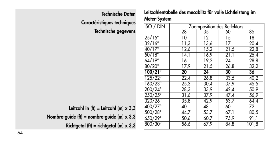 Metz MECABLITZ 36 C-2 User Manual | Page 64 / 132