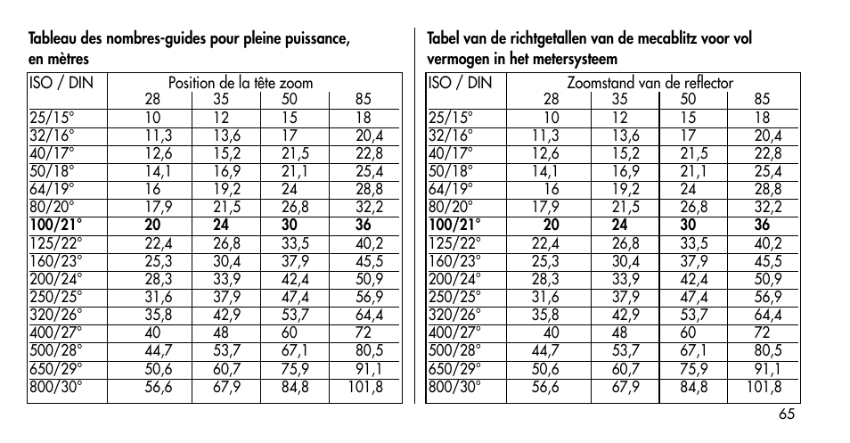 Metz MECABLITZ 36 C-2 User Manual | Page 65 / 132