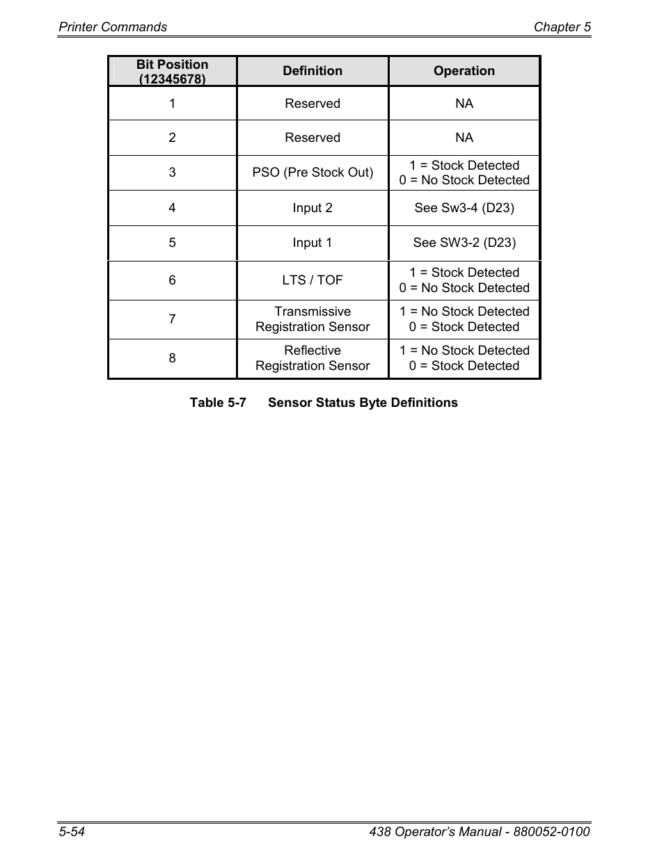 Microcom 438 User Manual | Page 101 / 214