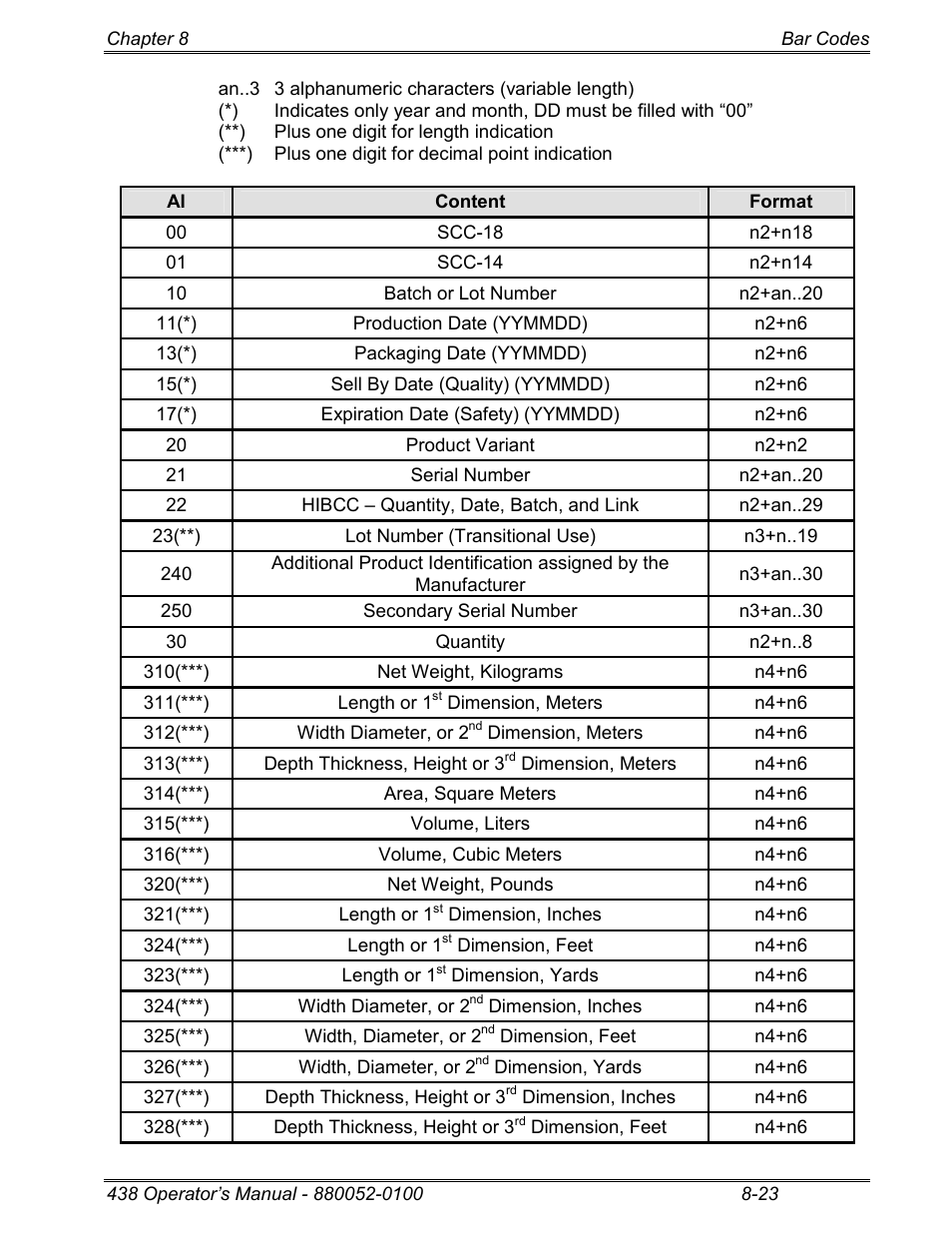 Microcom 438 User Manual | Page 140 / 214