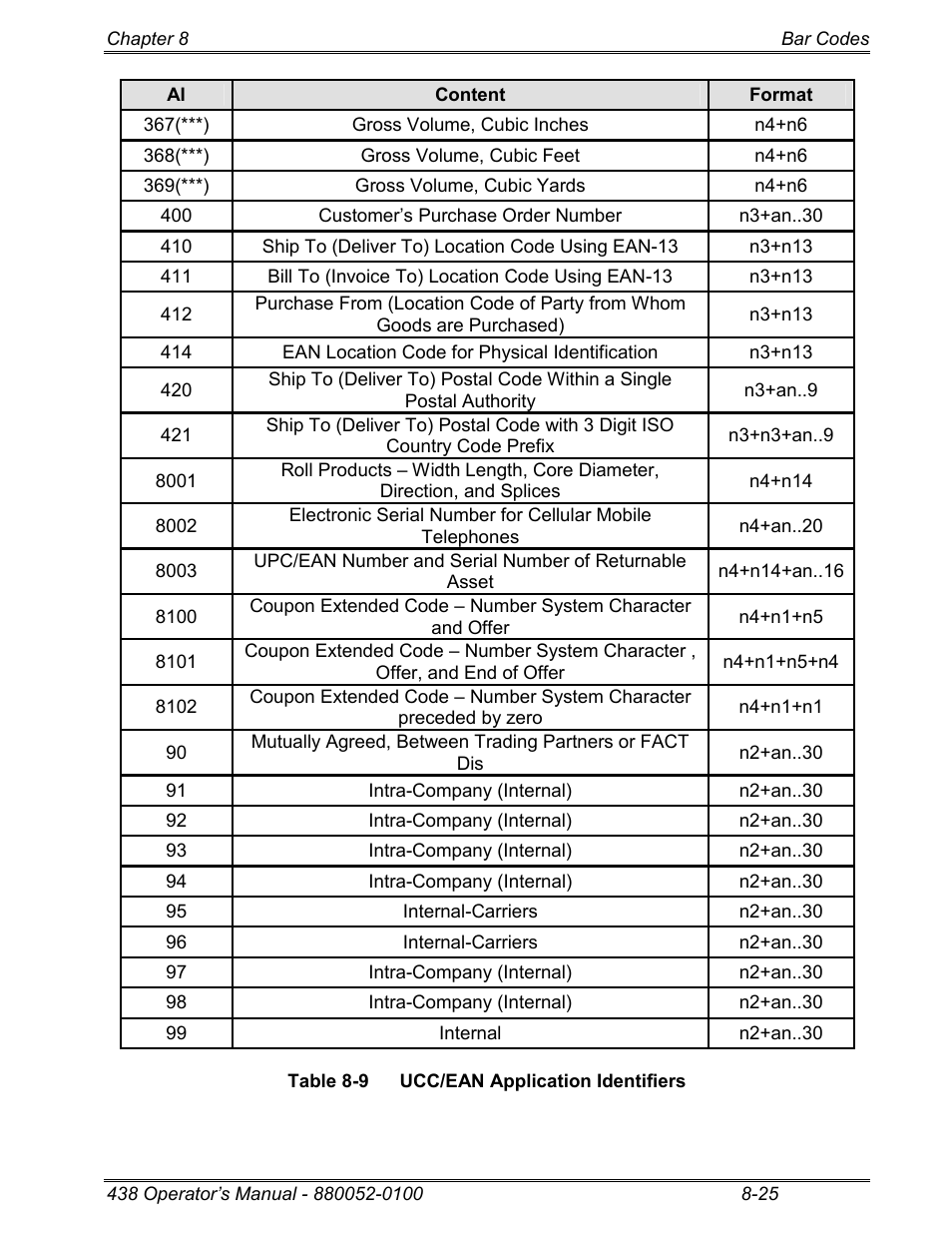 Microcom 438 User Manual | Page 142 / 214