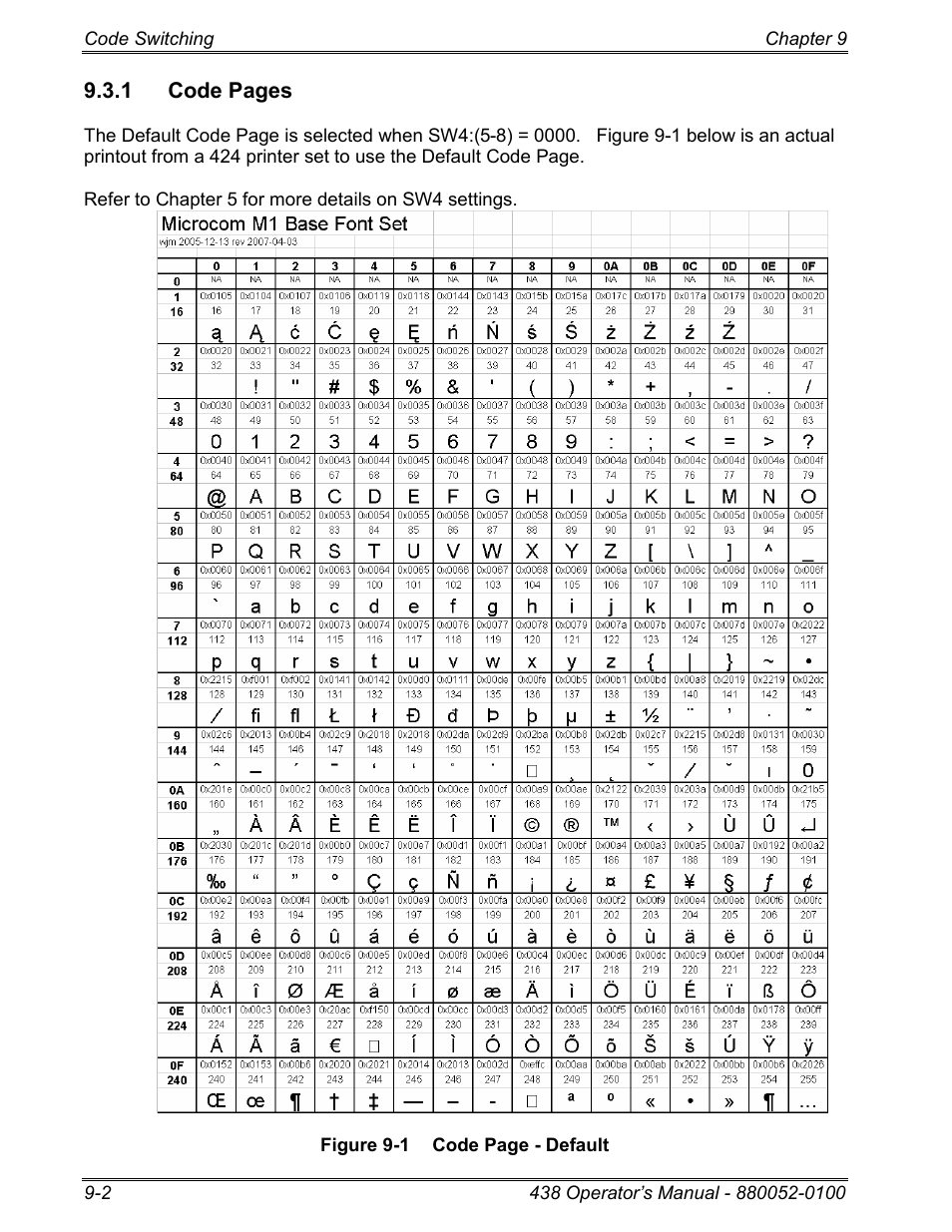 Microcom 438 User Manual | Page 149 / 214