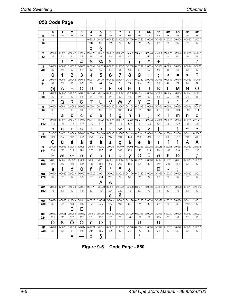 Microcom 438 User Manual | Page 153 / 214