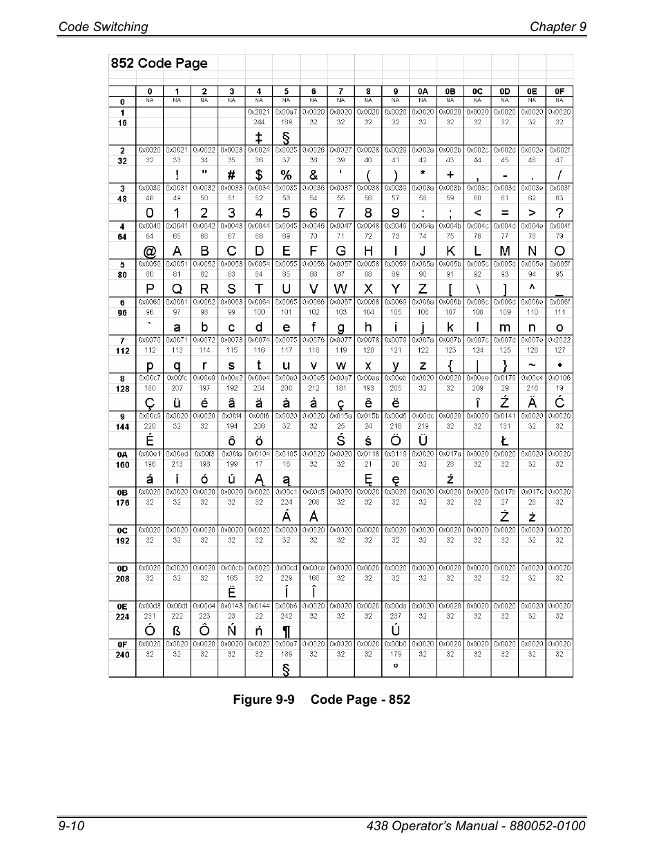 Microcom 438 User Manual | Page 157 / 214
