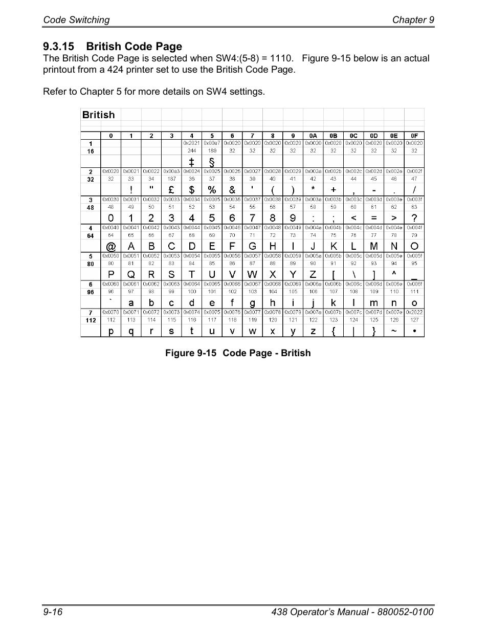 Microcom 438 User Manual | Page 163 / 214