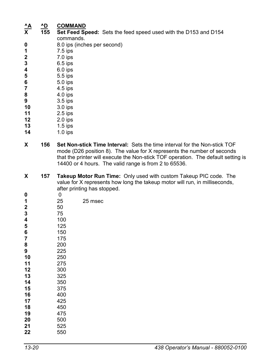 Microcom 438 User Manual | Page 203 / 214