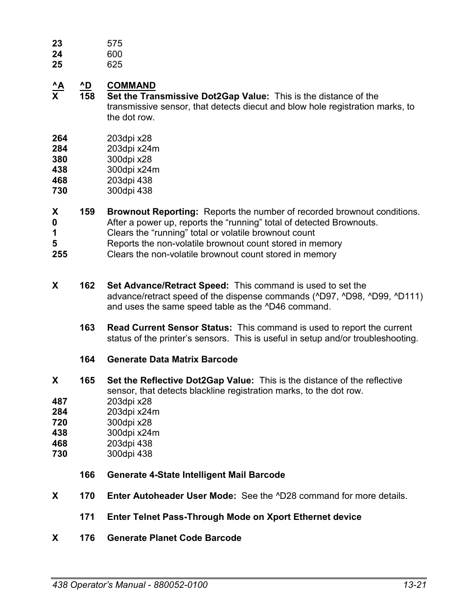 Microcom 438 User Manual | Page 204 / 214