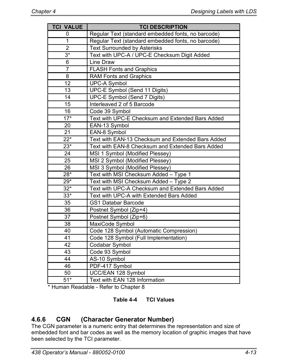 6 cgn (character generator number) | Microcom 438 User Manual | Page 38 / 214