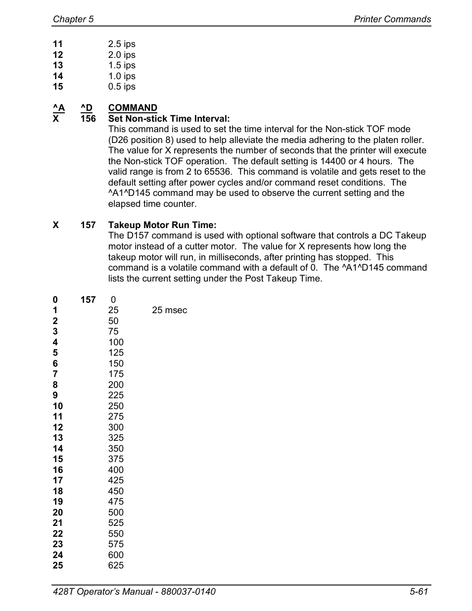 Microcom 428T User Manual | Page 135 / 249