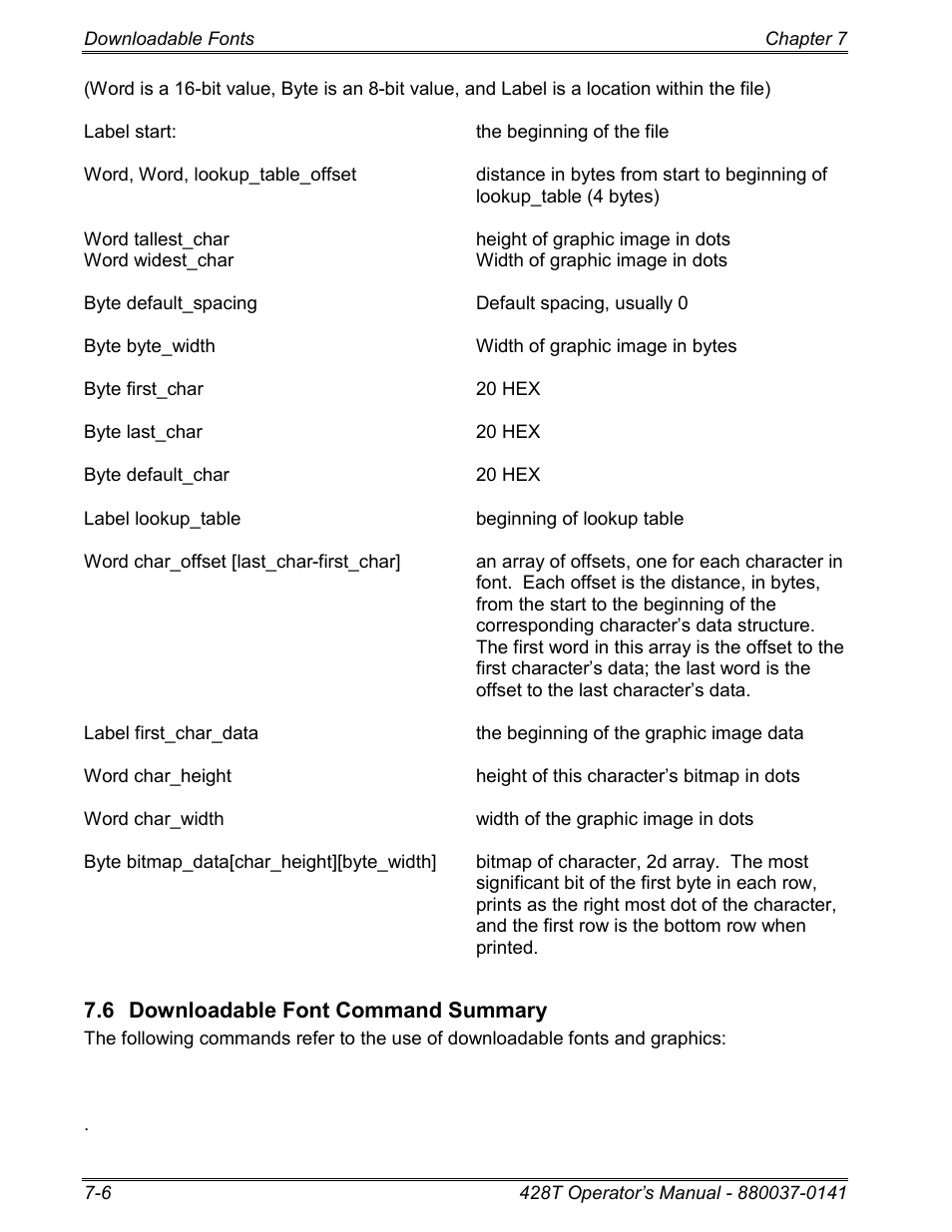 6 downloadable font command summary | Microcom 428T User Manual | Page 150 / 249
