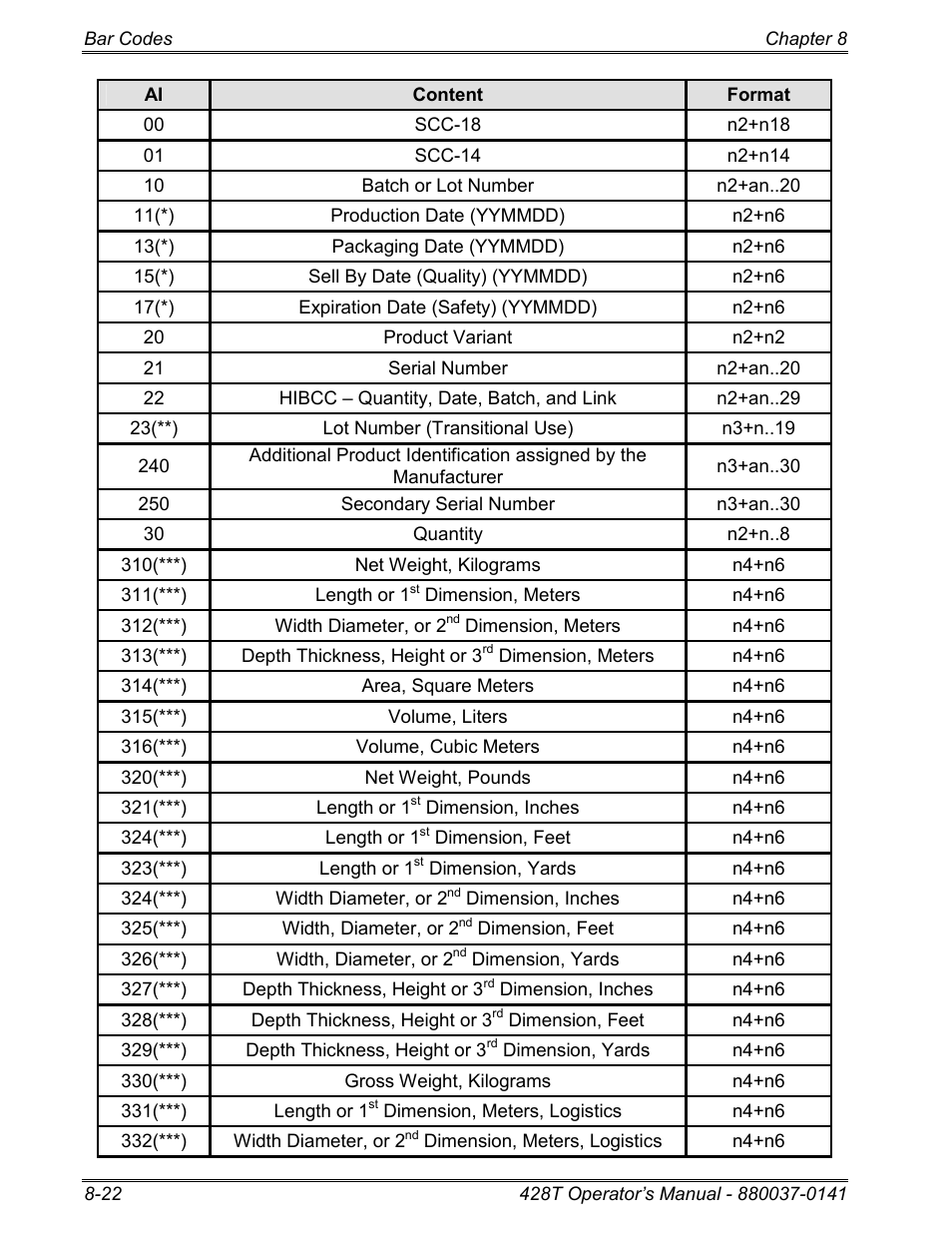 Microcom 428T User Manual | Page 174 / 249