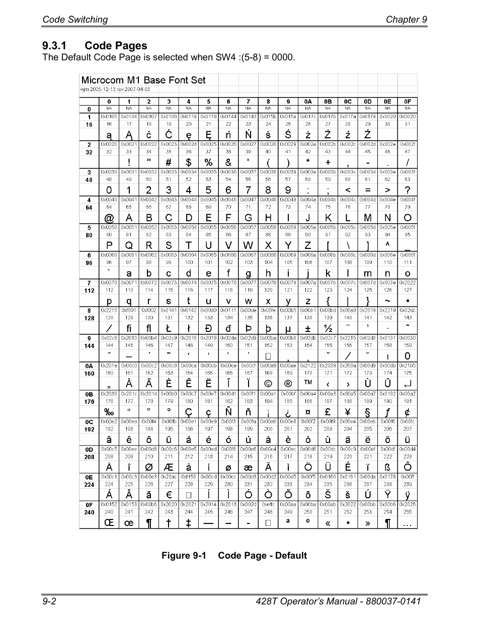 Microcom 428T User Manual | Page 182 / 249