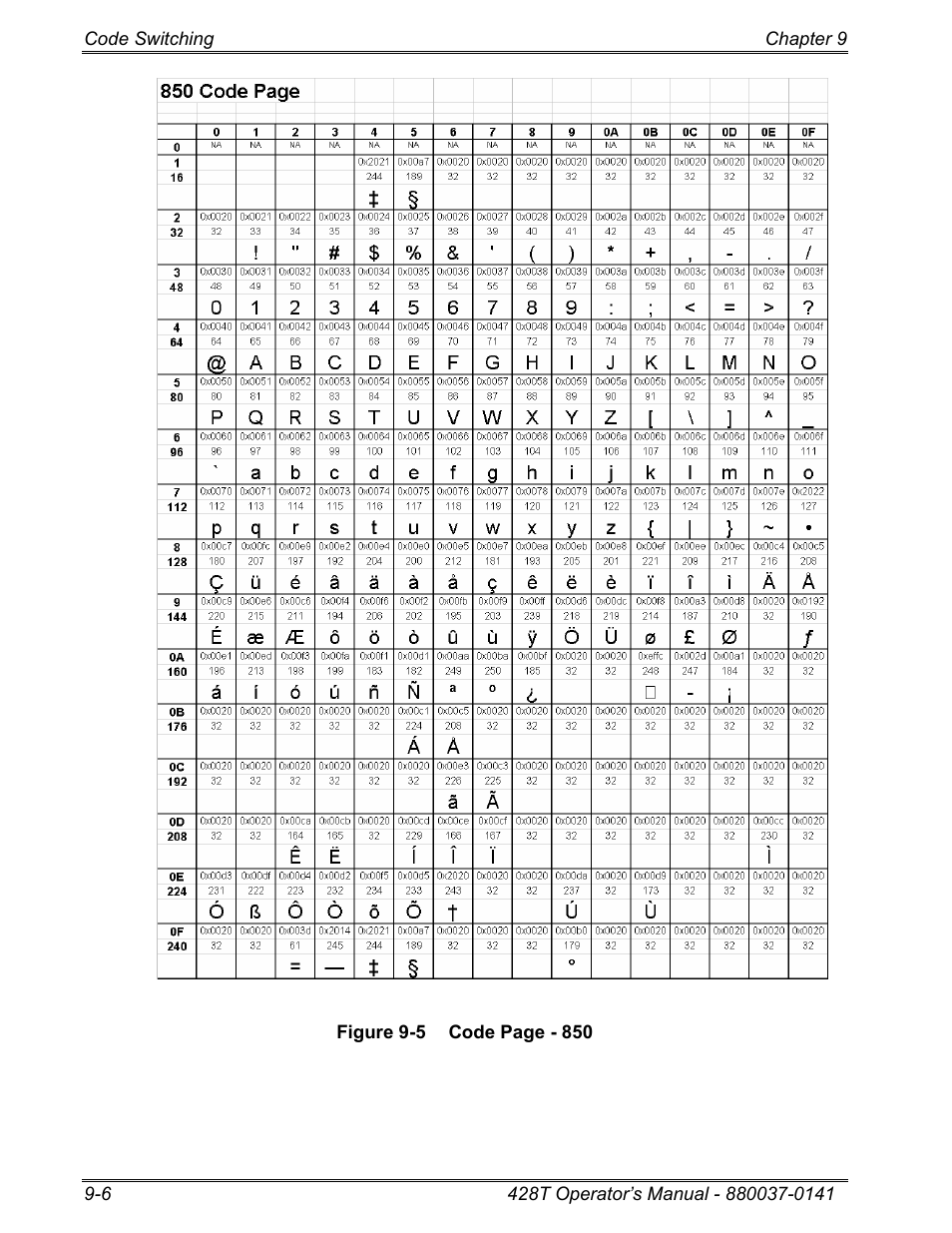 Microcom 428T User Manual | Page 186 / 249