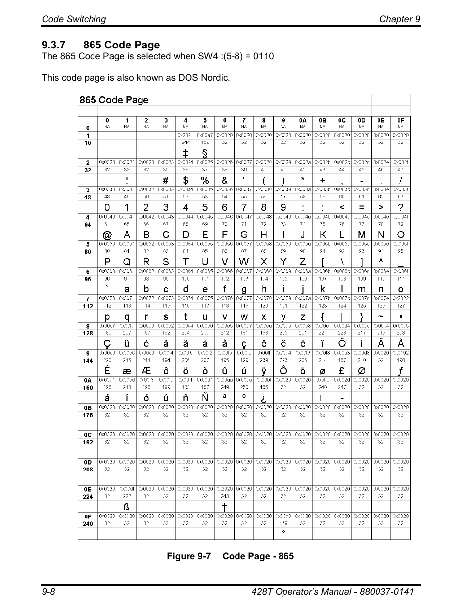 Microcom 428T User Manual | Page 188 / 249