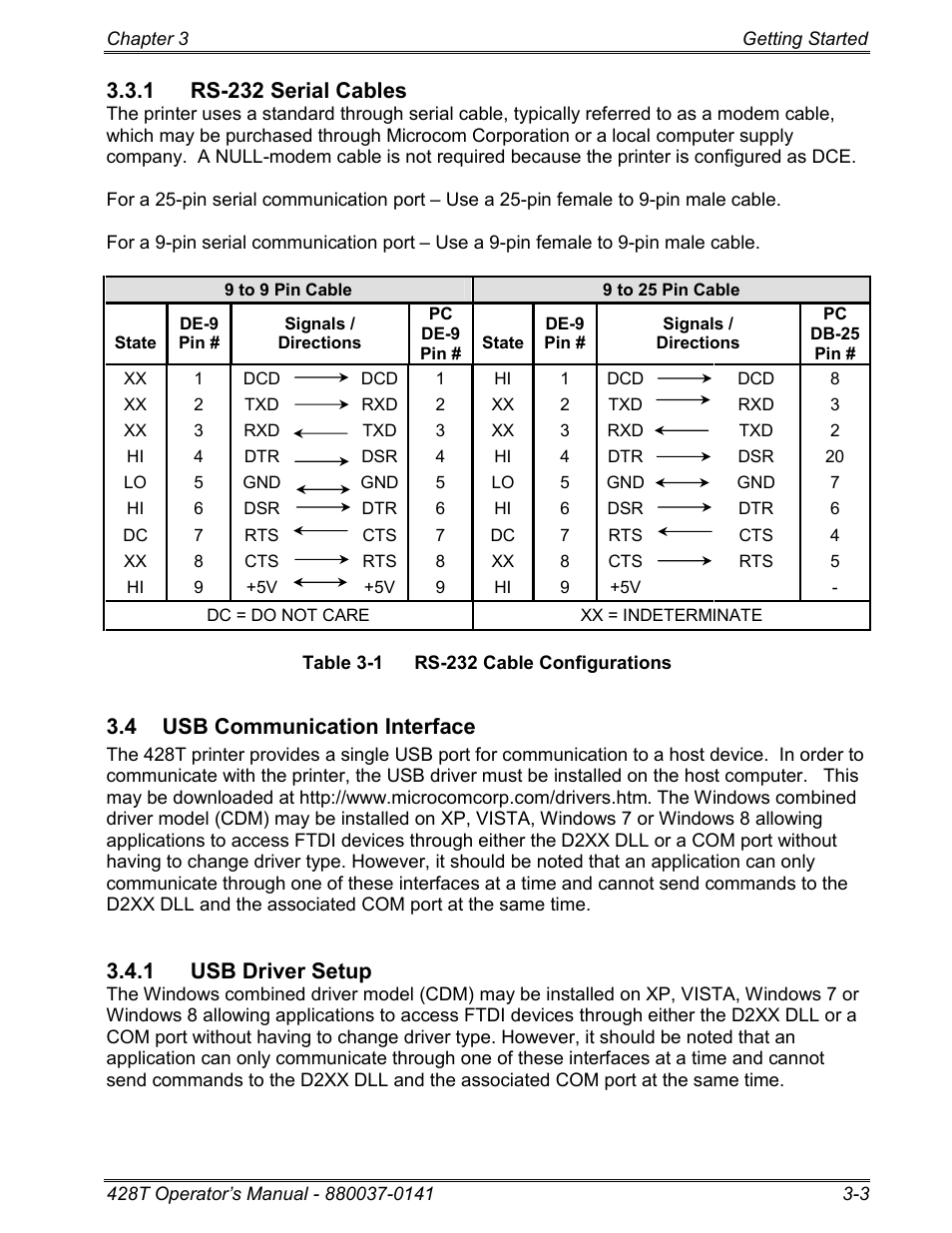 1 rs-232 serial cables, 4 usb communication interface, 1 usb driver setup | Microcom 428T User Manual | Page 19 / 249