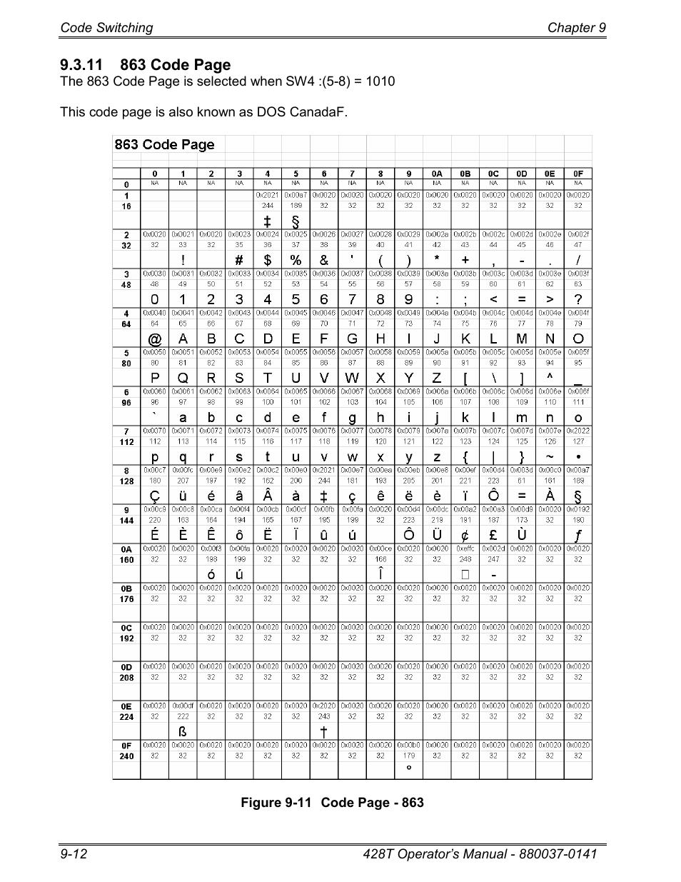 Microcom 428T User Manual | Page 192 / 249