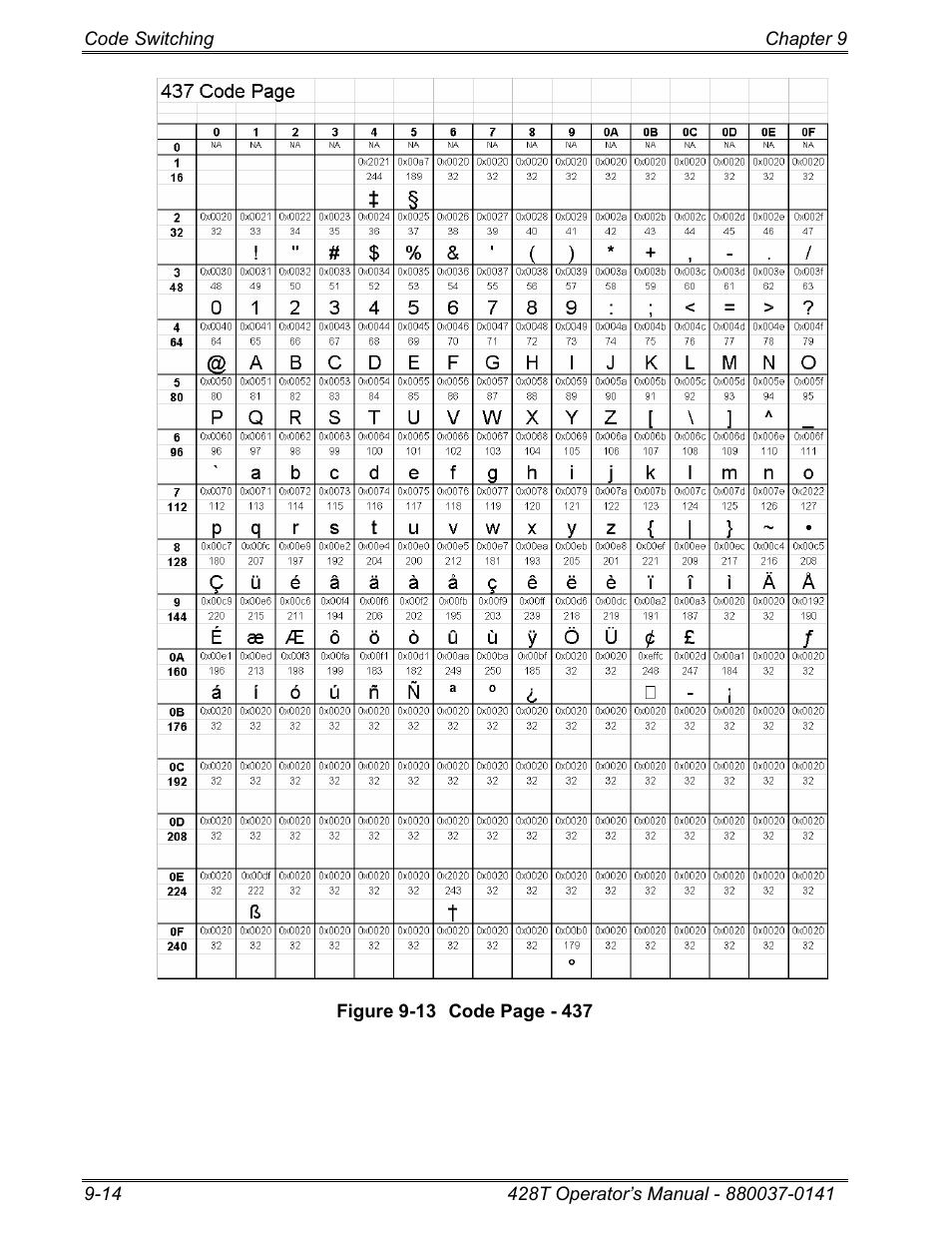 Microcom 428T User Manual | Page 194 / 249