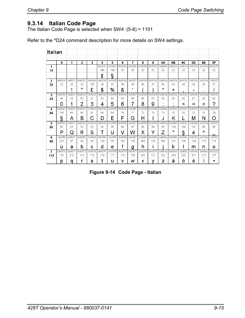 Microcom 428T User Manual | Page 195 / 249