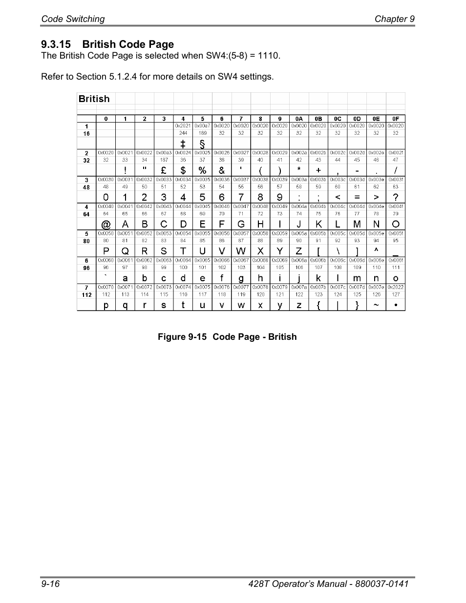 Microcom 428T User Manual | Page 196 / 249
