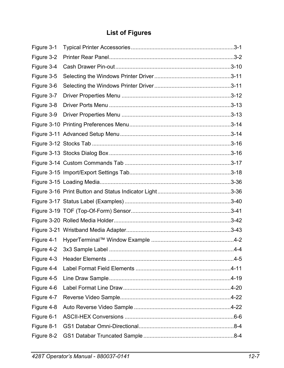 List of figures | Microcom 428T User Manual | Page 215 / 249