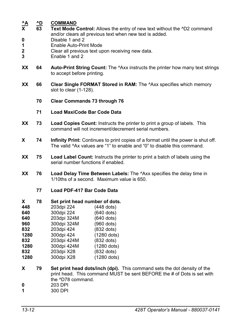 Microcom 428T User Manual | Page 232 / 249