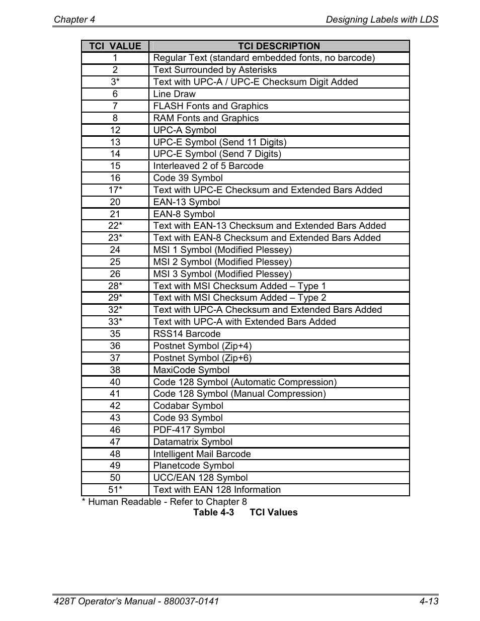 Microcom 428T User Manual | Page 73 / 249