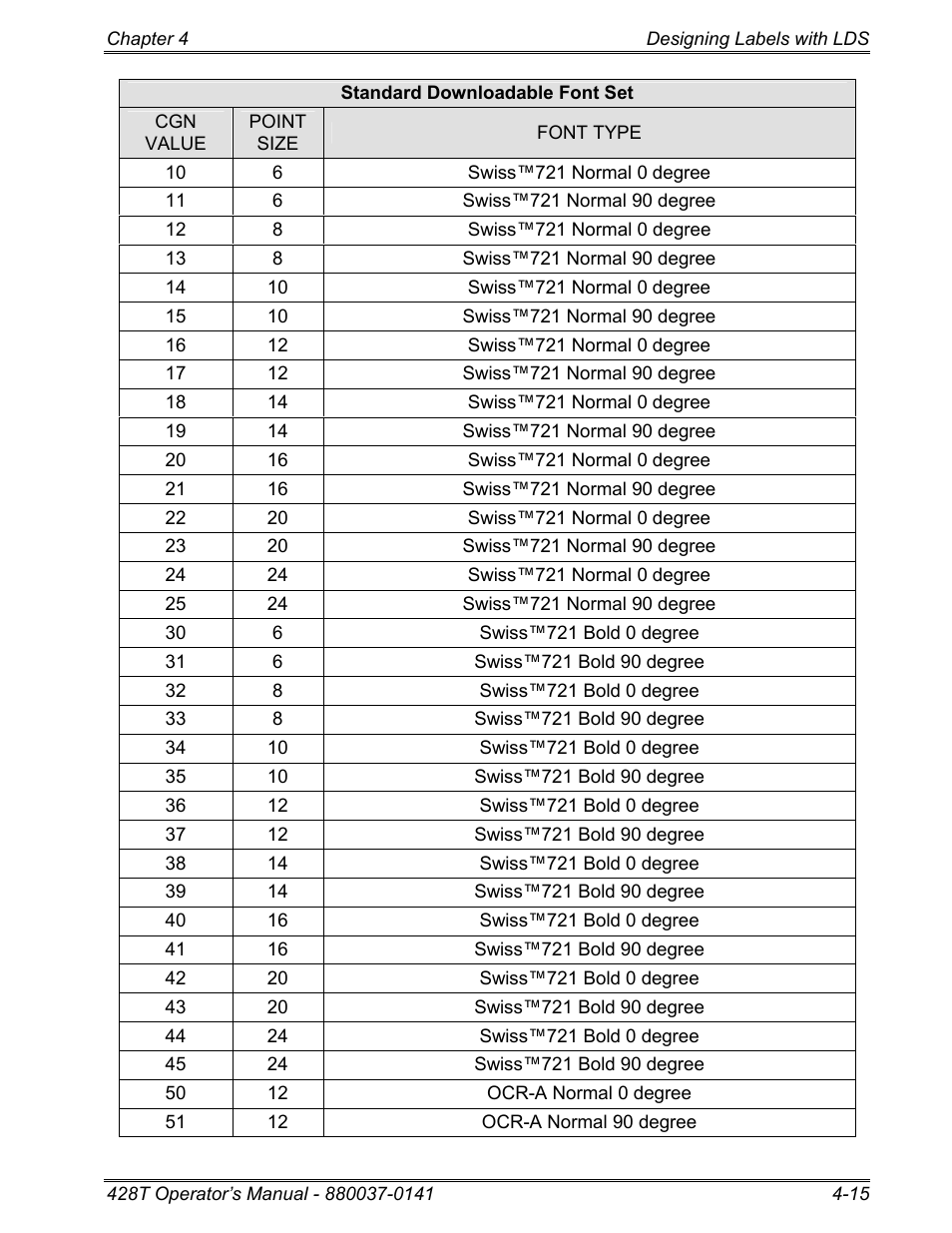 Microcom 428T User Manual | Page 75 / 249