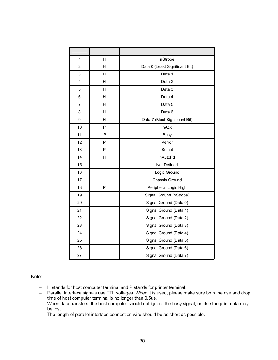 Microcom 814M Operators Manual User Manual | Page 39 / 46