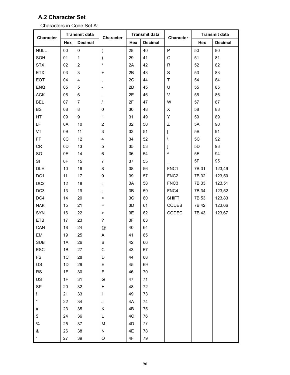 A.2 character set | Microcom 814M Programming Manual User Manual | Page 100 / 102