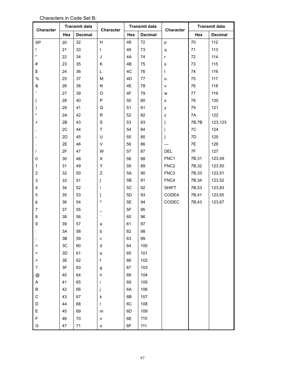 Microcom 814M Programming Manual User Manual | Page 101 / 102