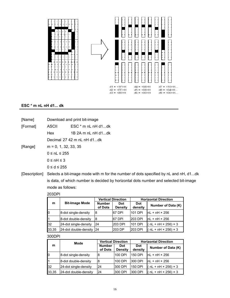 Microcom 814M Programming Manual User Manual | Page 20 / 102