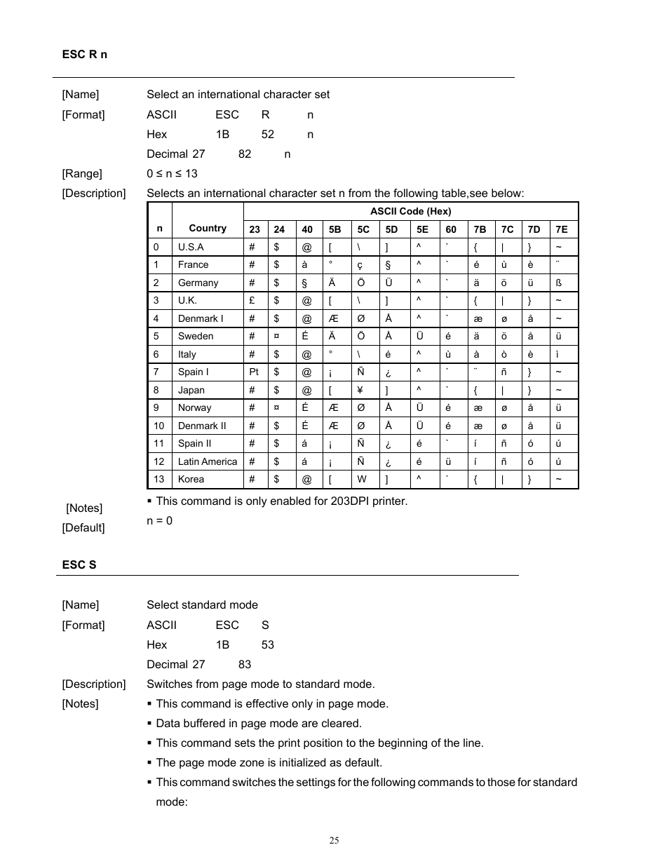 Microcom 814M Programming Manual User Manual | Page 29 / 102