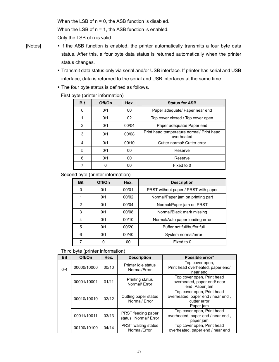 Microcom 814M Programming Manual User Manual | Page 62 / 102