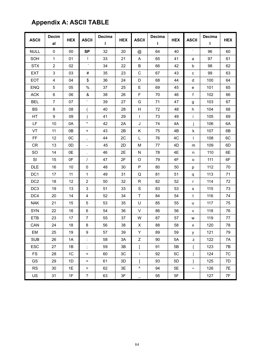 Appendix a, Ascii table | Microcom 814M Programming Manual User Manual | Page 88 / 102