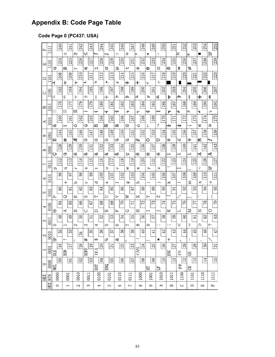 Appendix b: code page table | Microcom 814M Programming Manual User Manual | Page 89 / 102