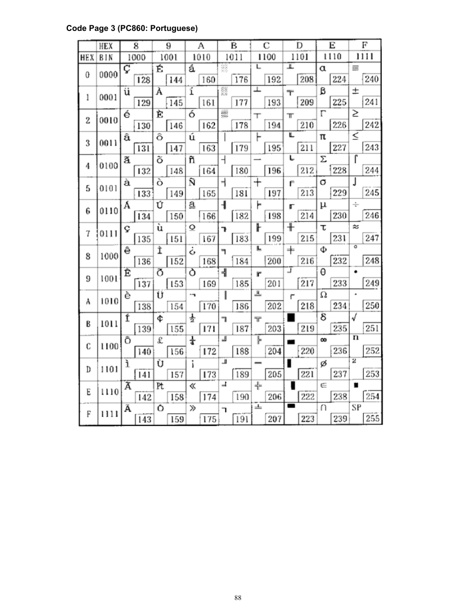 Microcom 814M Programming Manual User Manual | Page 92 / 102