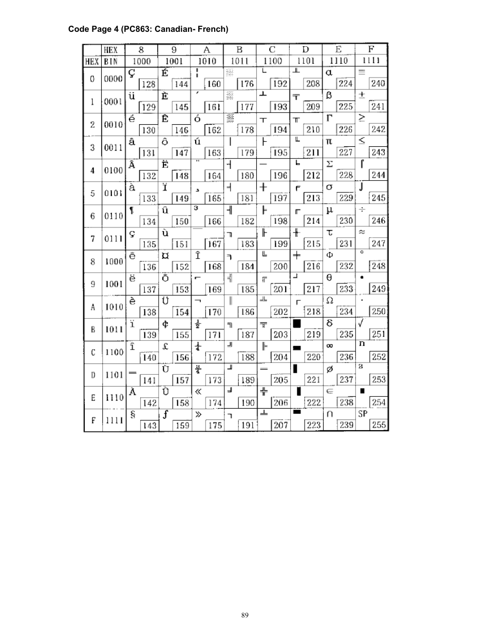 Microcom 814M Programming Manual User Manual | Page 93 / 102