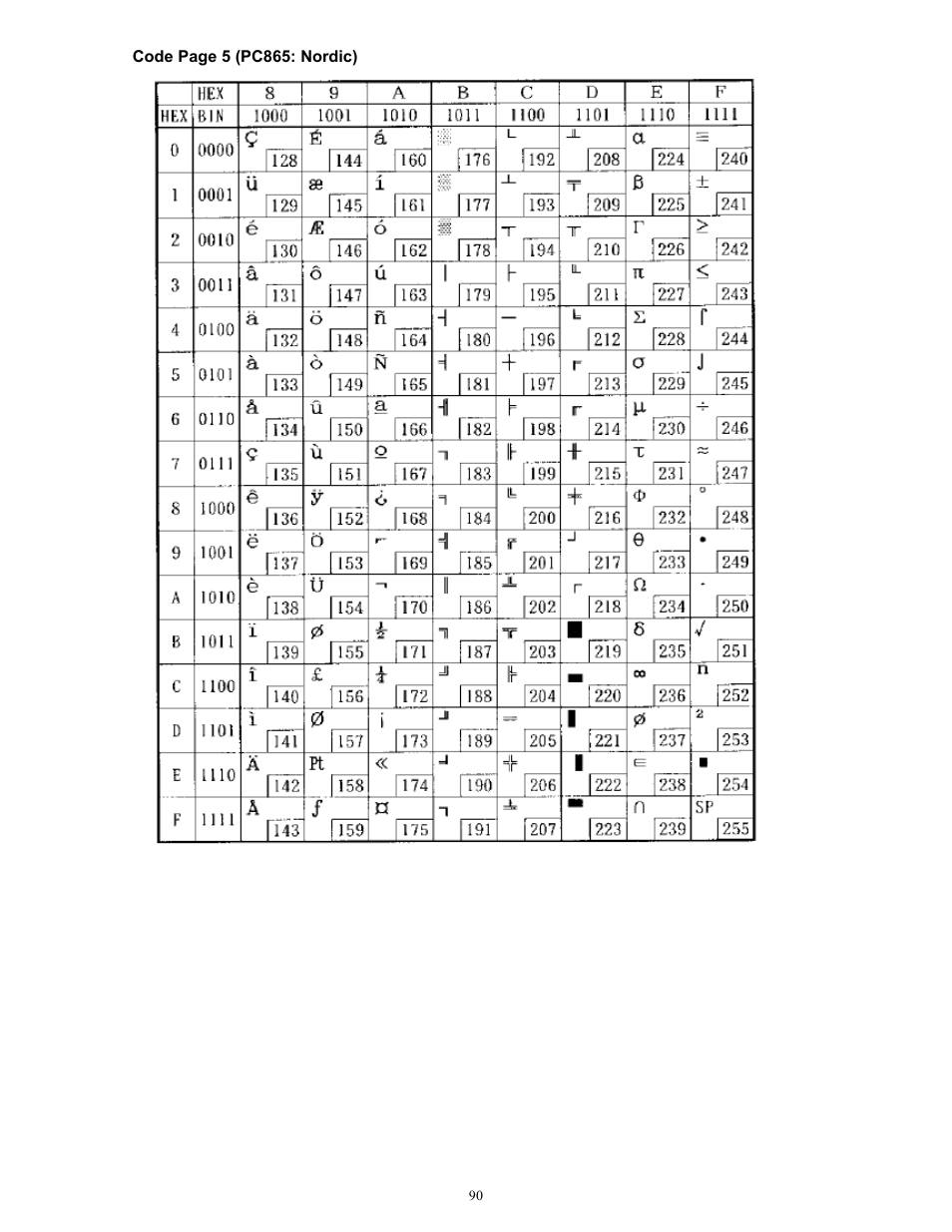 Microcom 814M Programming Manual User Manual | Page 94 / 102