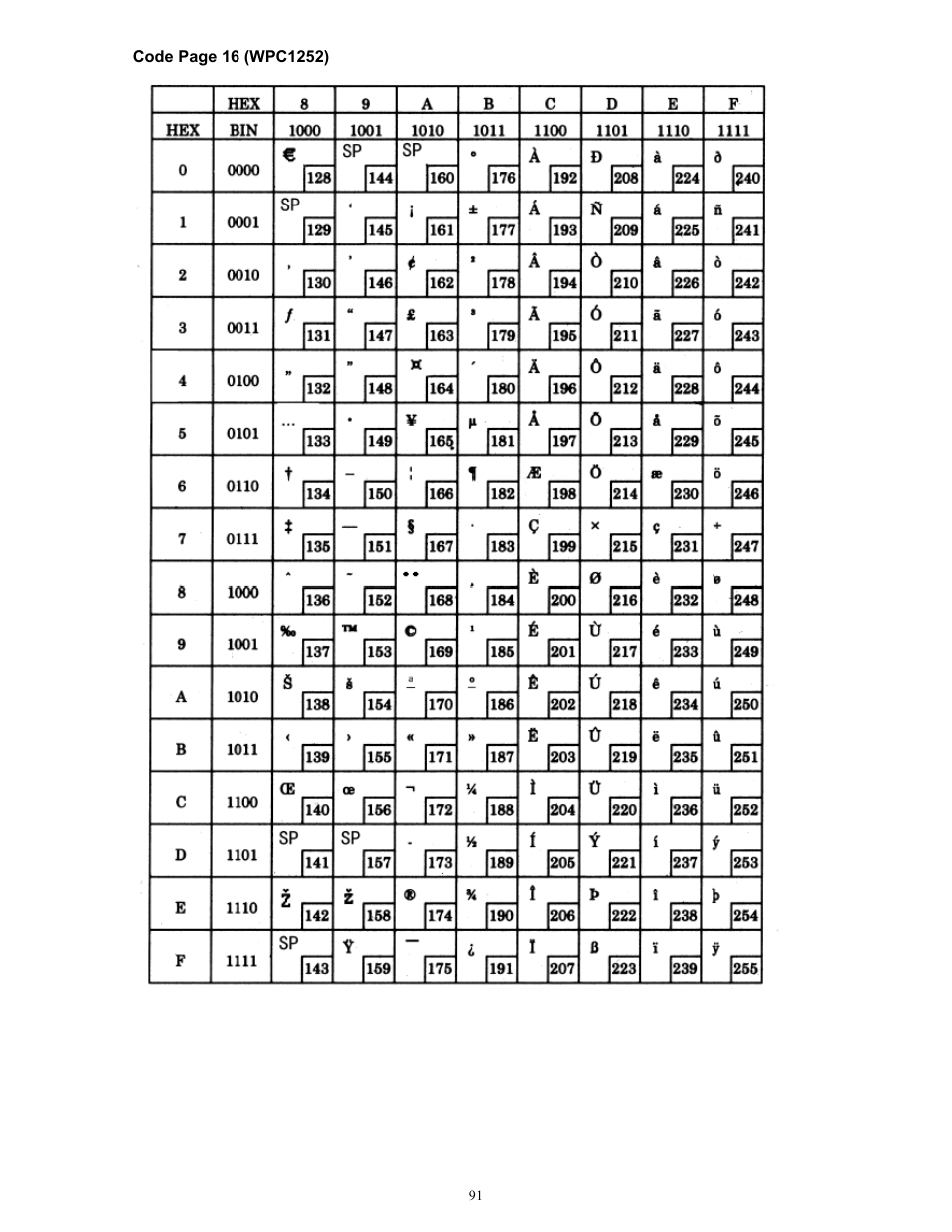 Microcom 814M Programming Manual User Manual | Page 95 / 102